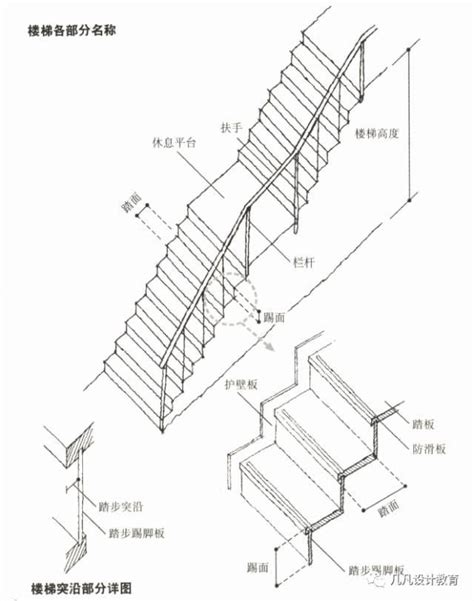 樓梯標準尺寸|住宅樓梯尺寸指南：打造舒適安全的居住空間